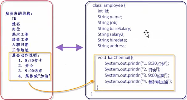 /images/java/JavaSE 基础 (6) 面向对象基础/4.png